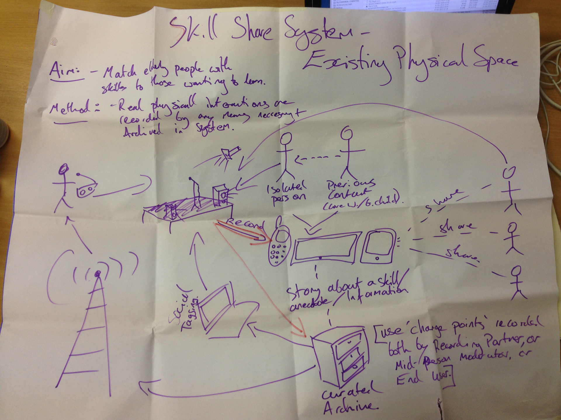 Quipu Project at Mozfest: designing systems of interaction.